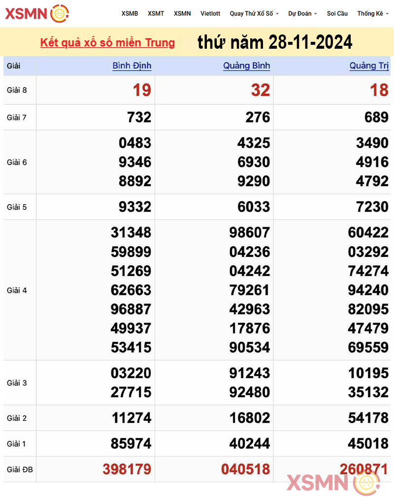 Kết quả Xổ Số miền Trung ngày 28/11/2024