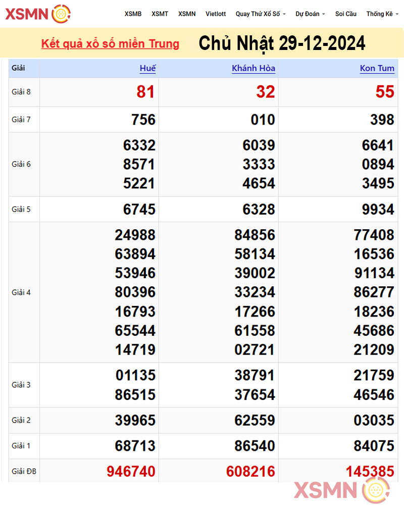 Kết quả Xổ Số miền Trung ngày 29/12/2024