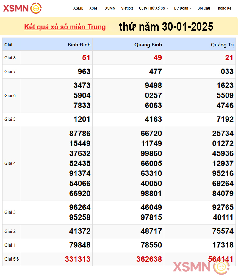 Kết quả Xổ Số miền Trung ngày 30/01/2025
