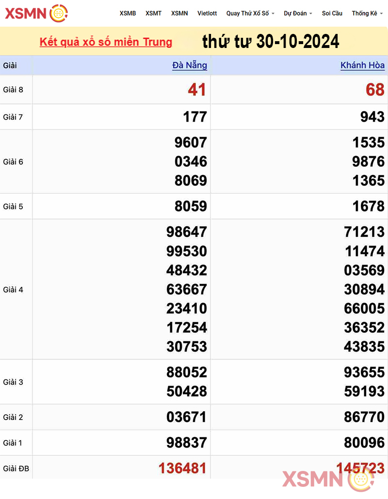 Kết quả Xổ Số miền Trung ngày 30/10/2024