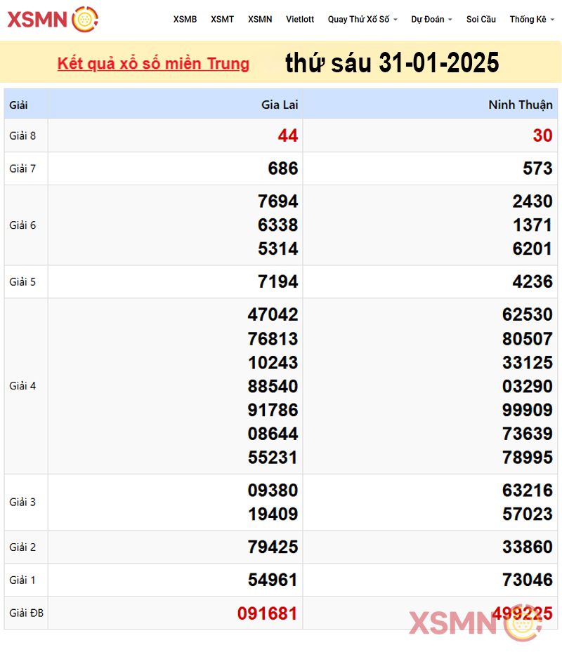 Kết quả Xổ Số miền Trung ngày 31/01/2025
