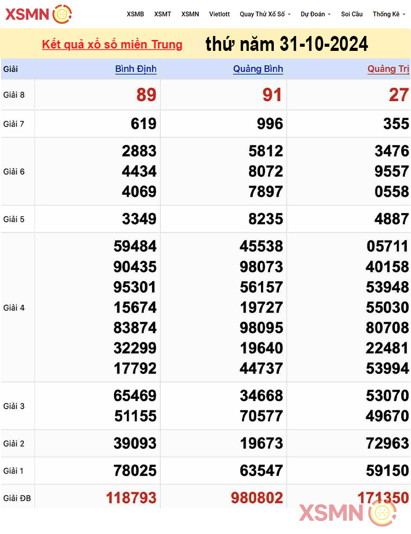 Kết quả Xổ Số miền Trung ngày 31/10/2024