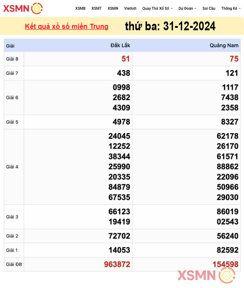 Kết quả Xổ Số miền Trung ngày 31/12/2024