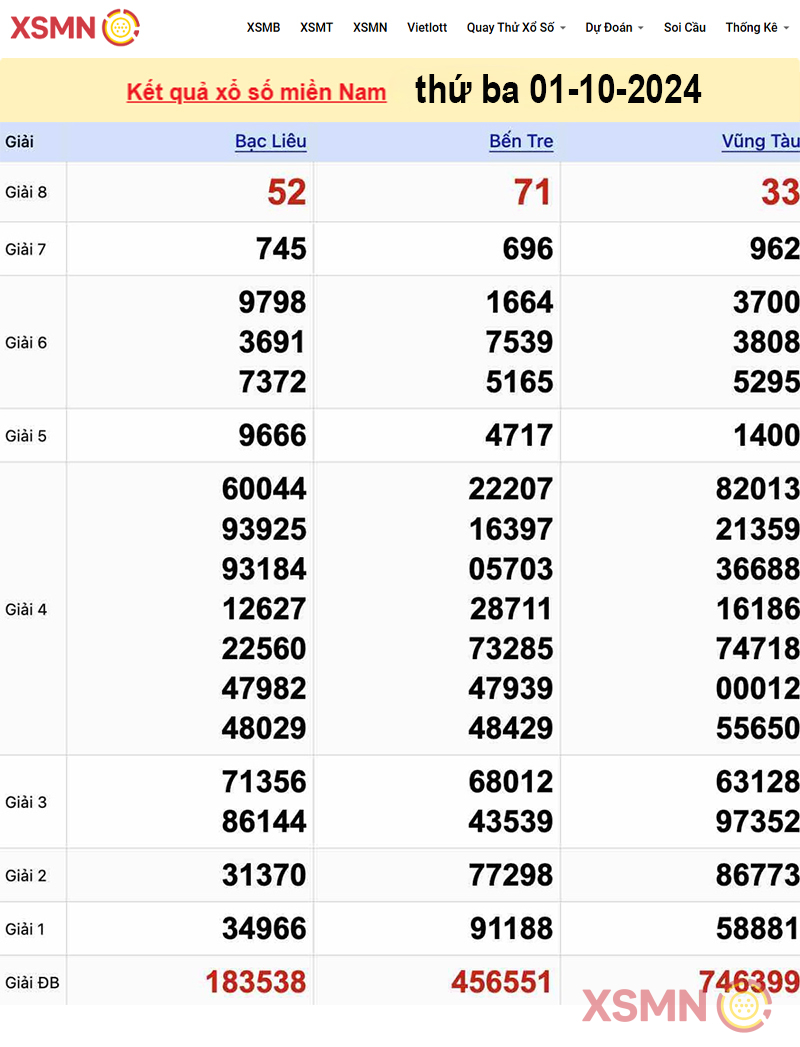 Kết quả Xổ số miền Nam ngày 01/10/2024 