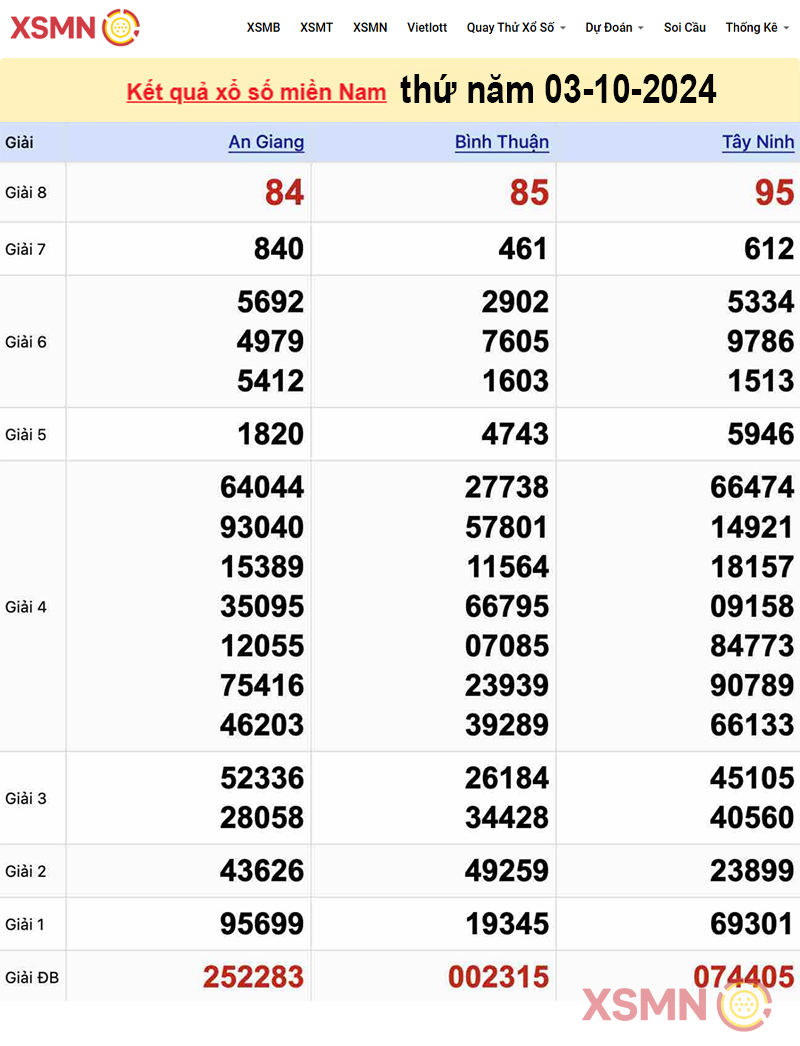 Kết quả Xổ số miền Nam ngày 03/10/2024 