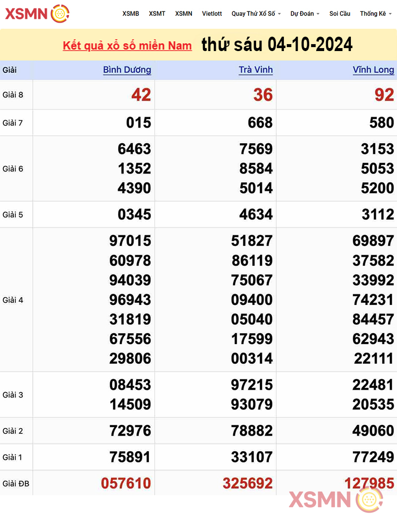 Kết quả Xổ số miền Nam ngày 04/10/2024 