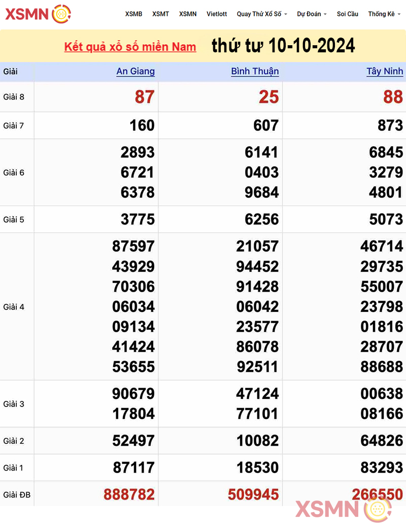 Kết quả Xổ số miền Nam ngày 10/10/2024