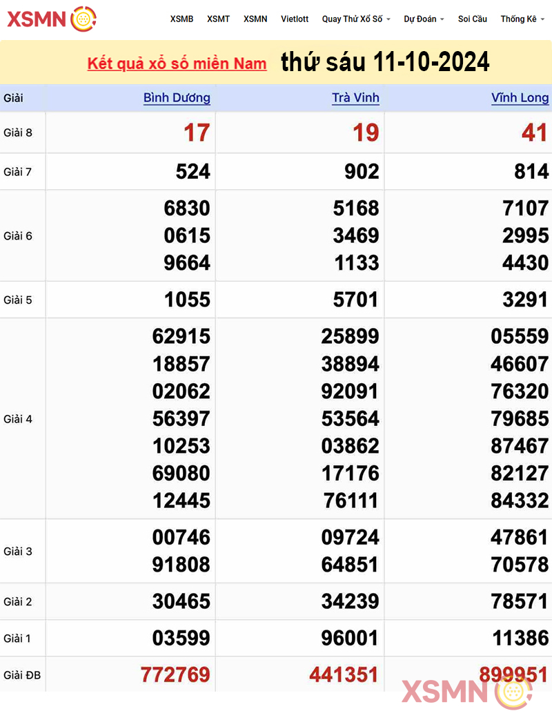 Kết quả Xổ số miền Nam ngày 11.10.2024