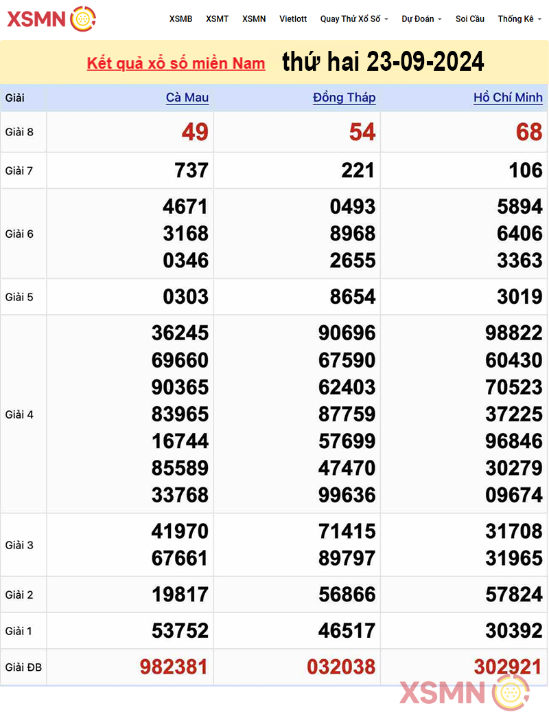 Kết quả Xổ số miền Nam ngày 23/09/2024