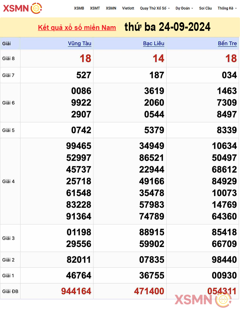 Kết quả Xổ số miền Nam ngày 24/09/2024