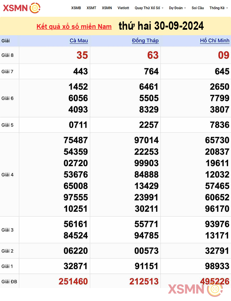 Kết quả Xổ số miền Nam ngày 30/09/2024 