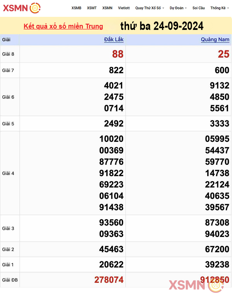 Kết quả Xổ số miền Trung ngày 24/09/2024