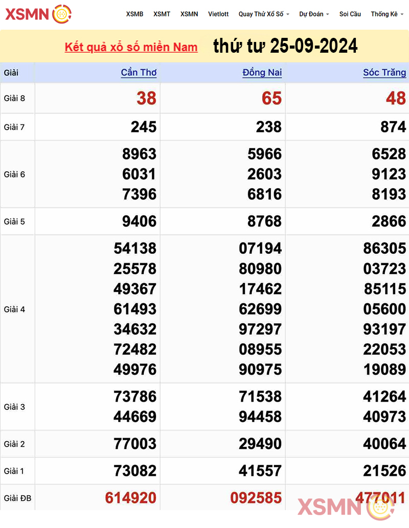 Kết quả xổ số Miền Nam ngày 25-09-2024
