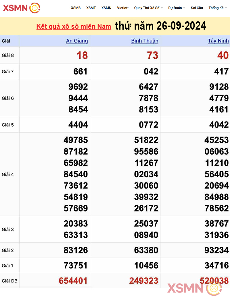 Kết quả xổ số Miền Nam ngày 26/09/2024