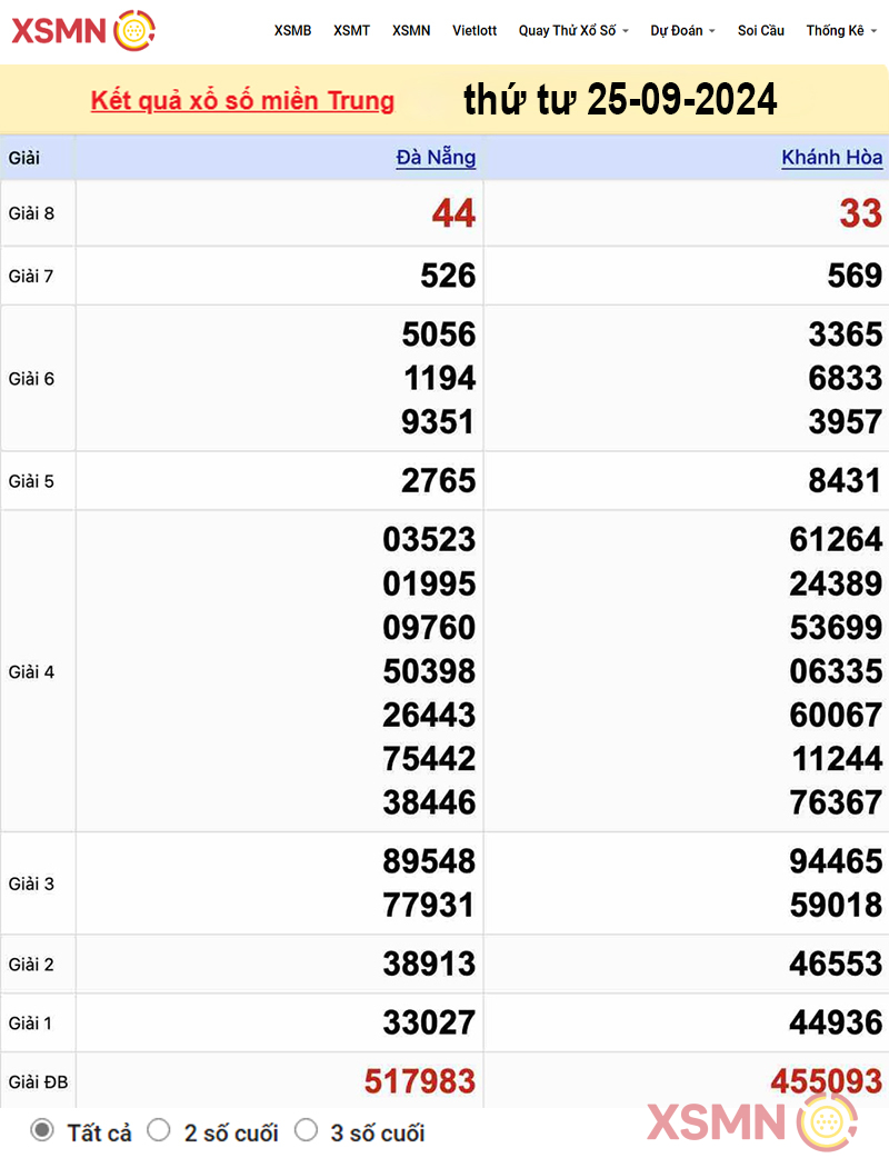 Kết quả xổ số Miền Trung ngày 25/09/2024