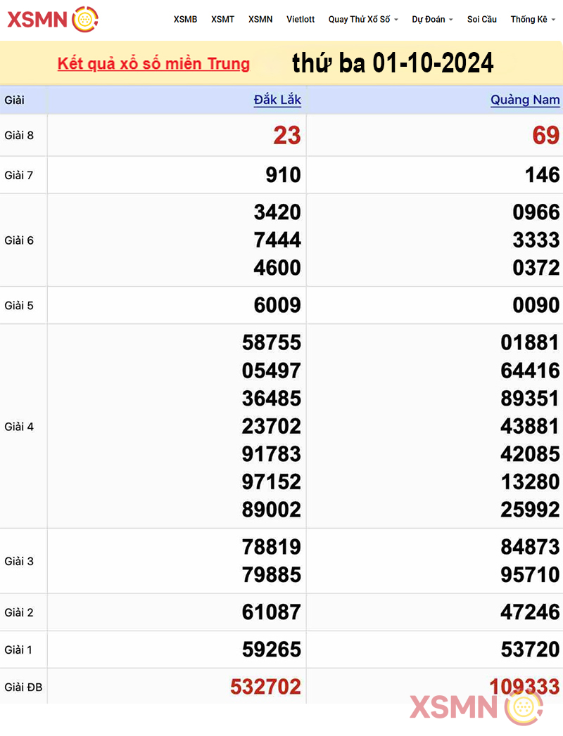 Kết quả xổ số miền Trung ngày 01/10/2024