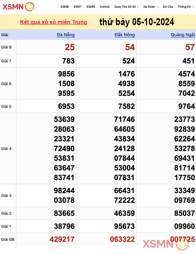 Kết quả xổ số miền Trung ngày 05/10/2024