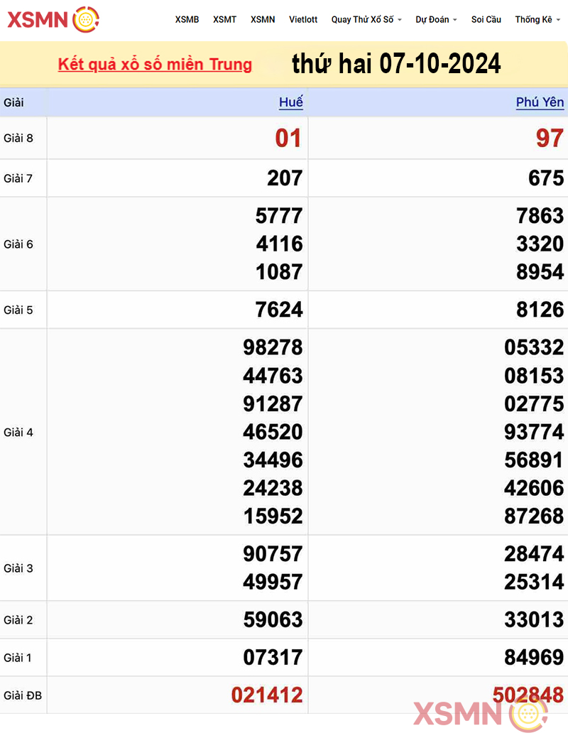 Kết quả xổ số miền Trung ngày 07/10/2024