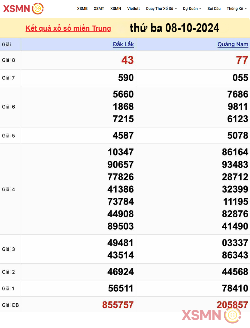 Kết quả xổ số miền Trung ngày 08/10/2024