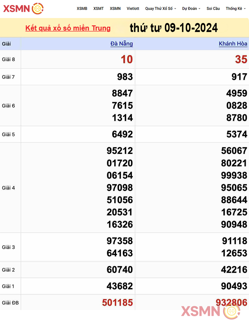 Kết quả xổ số miền Trung ngày 09/10/2024