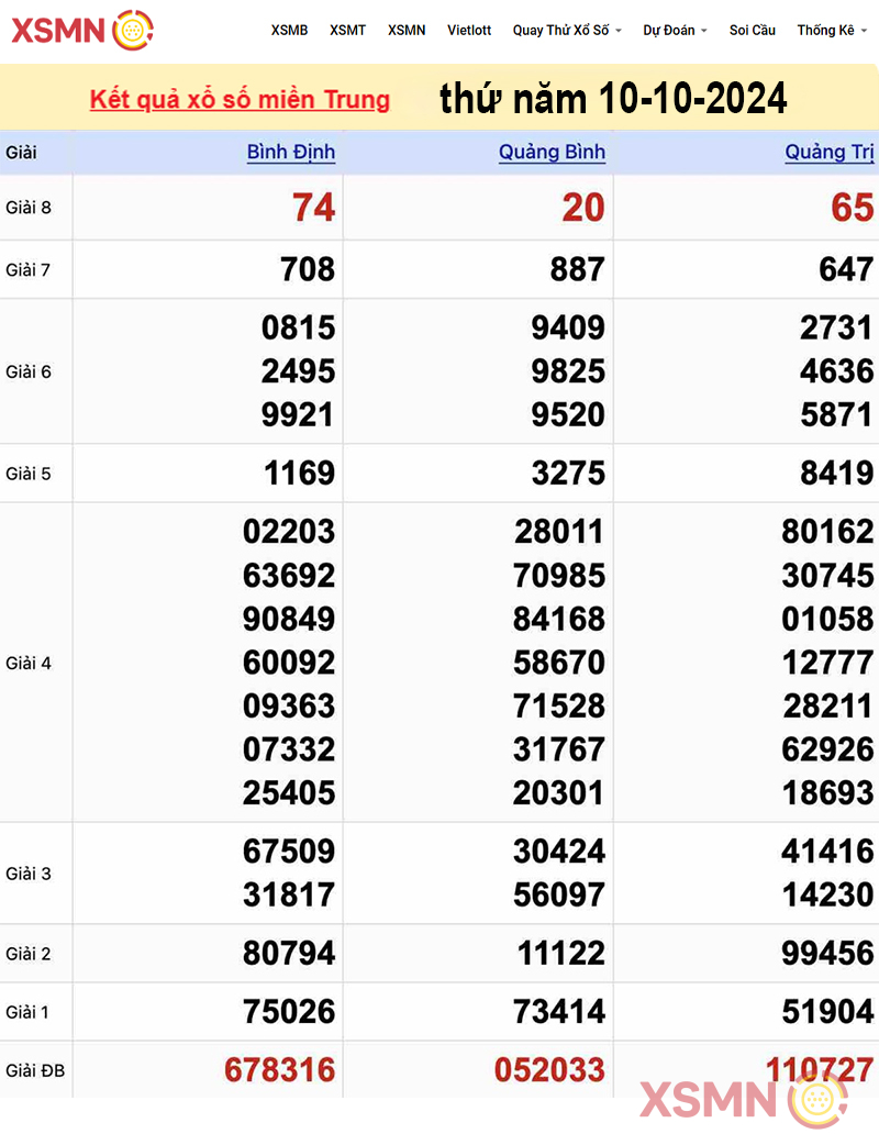 Kết quả xổ số miền Trung ngày 10/10/2024