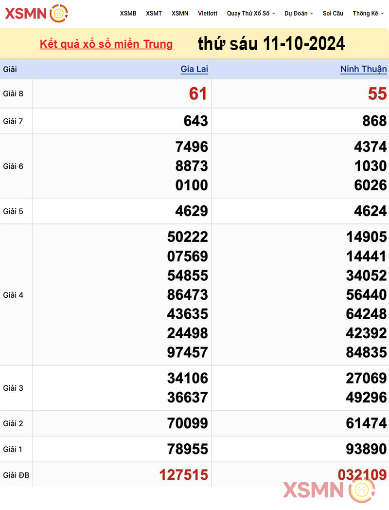 Kết quả xổ số miền Trung ngày 11/10/2024