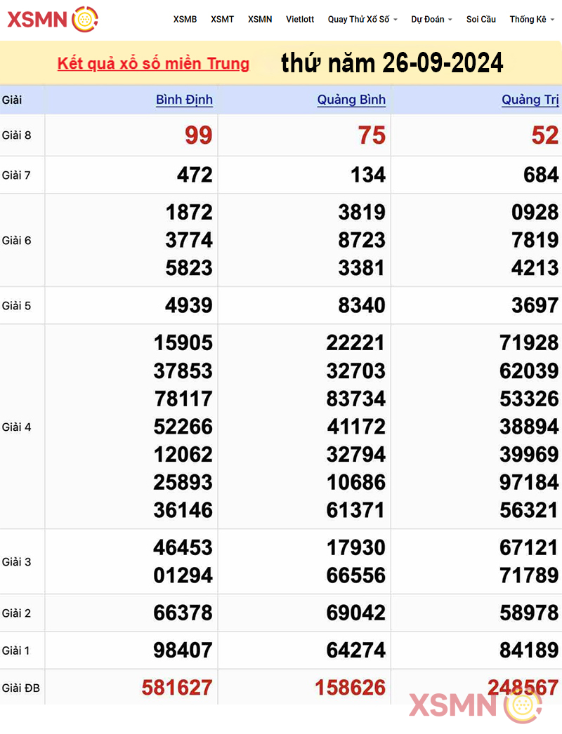 Kết quả xổ số miền Trung ngày 26/09/2024