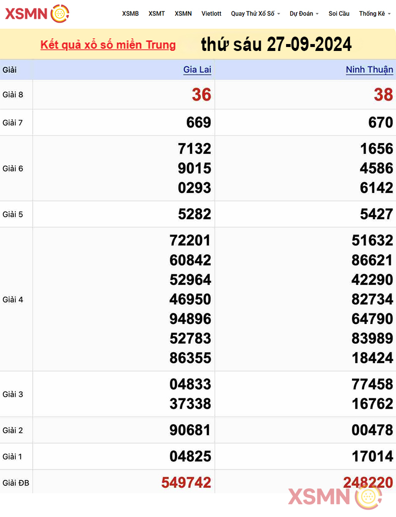 Kết quả xổ số miền Trung ngày 27/09/2024