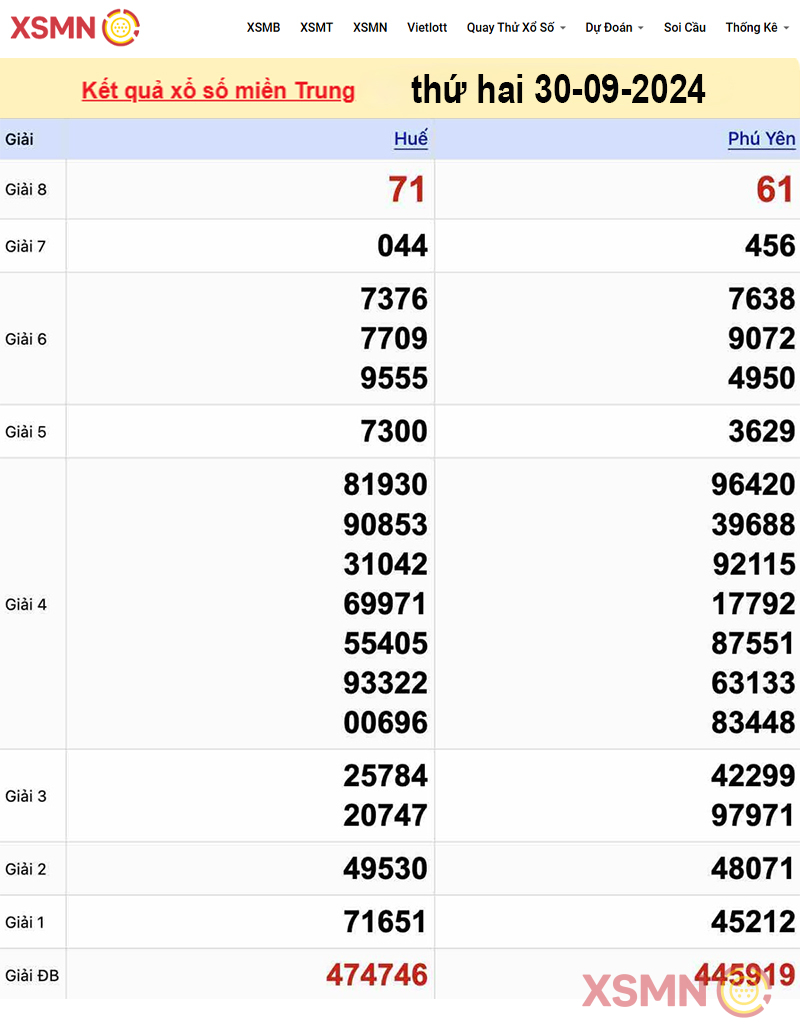 Kết quả xổ số miền Trung ngày 30/09/2024
