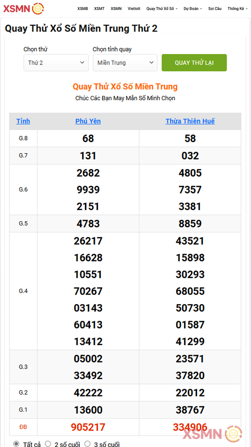 Quay thử Xổ số Miền Trung ngày 07/10/2024 tại Trang XSMN