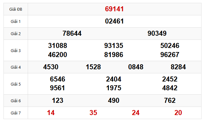 Quay thử kết quả XSMB 25-6-2026 thứ Năm