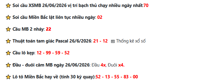 Soi cầu XSMB 26-6-2026 hôm nay thứ Sáu