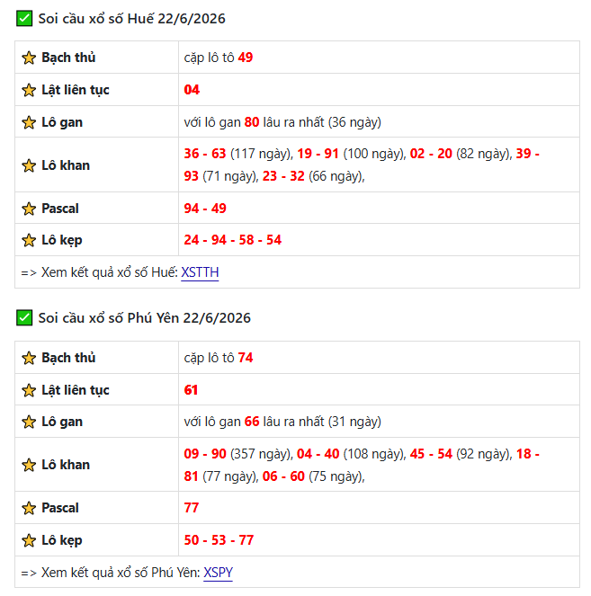Soi cầu XSMT 22-6-2026 tìm bộ số VIP