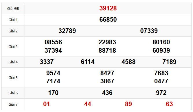 Xem lại KQXSMB hôm qua ngày 20-07-2026