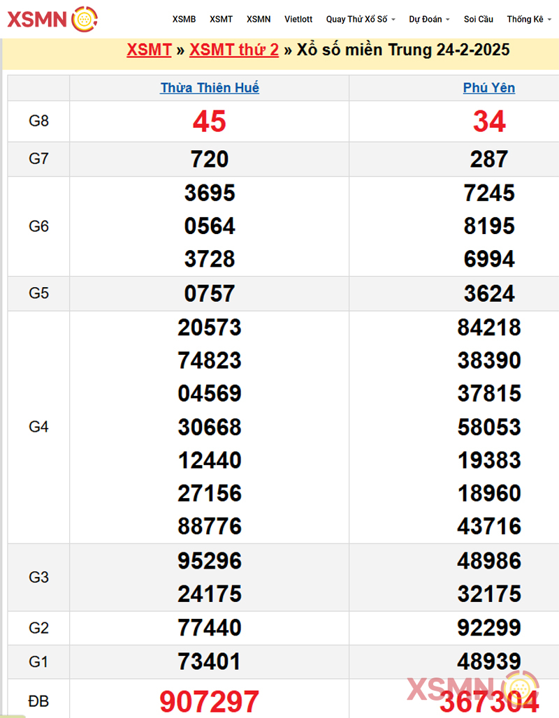 Xem lại bảng kết quả xsmt ngày 24-2-2025