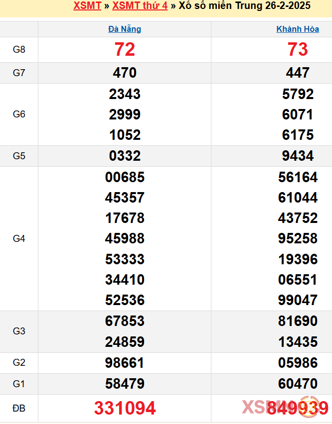 Xem lại bảng kết quả xsmt ngày 26-2-2025