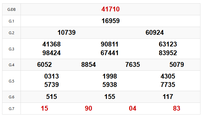 Xem lại kết quả XSMB kỳ trước 31-07-2026